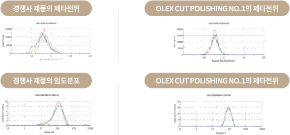 Water Soluble Cutting Oil