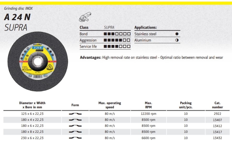 ใบเจียร Klingspor grinding discs A 24 N Supra