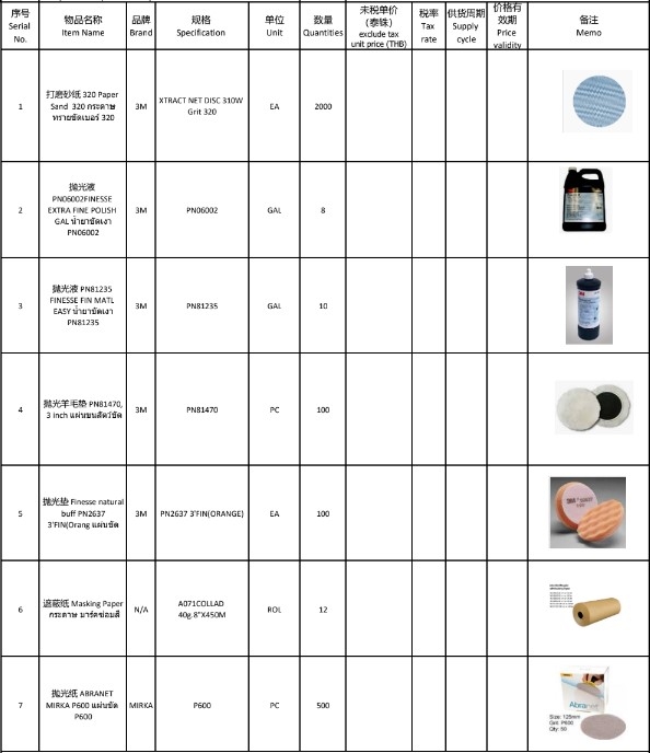 20230308 สินค้าสิ้นเปลือง อู่ซ่อมตัวถังรถยนต์