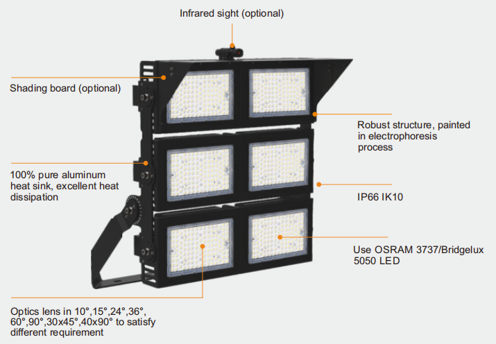 Powerful led flood light 300W-1800W